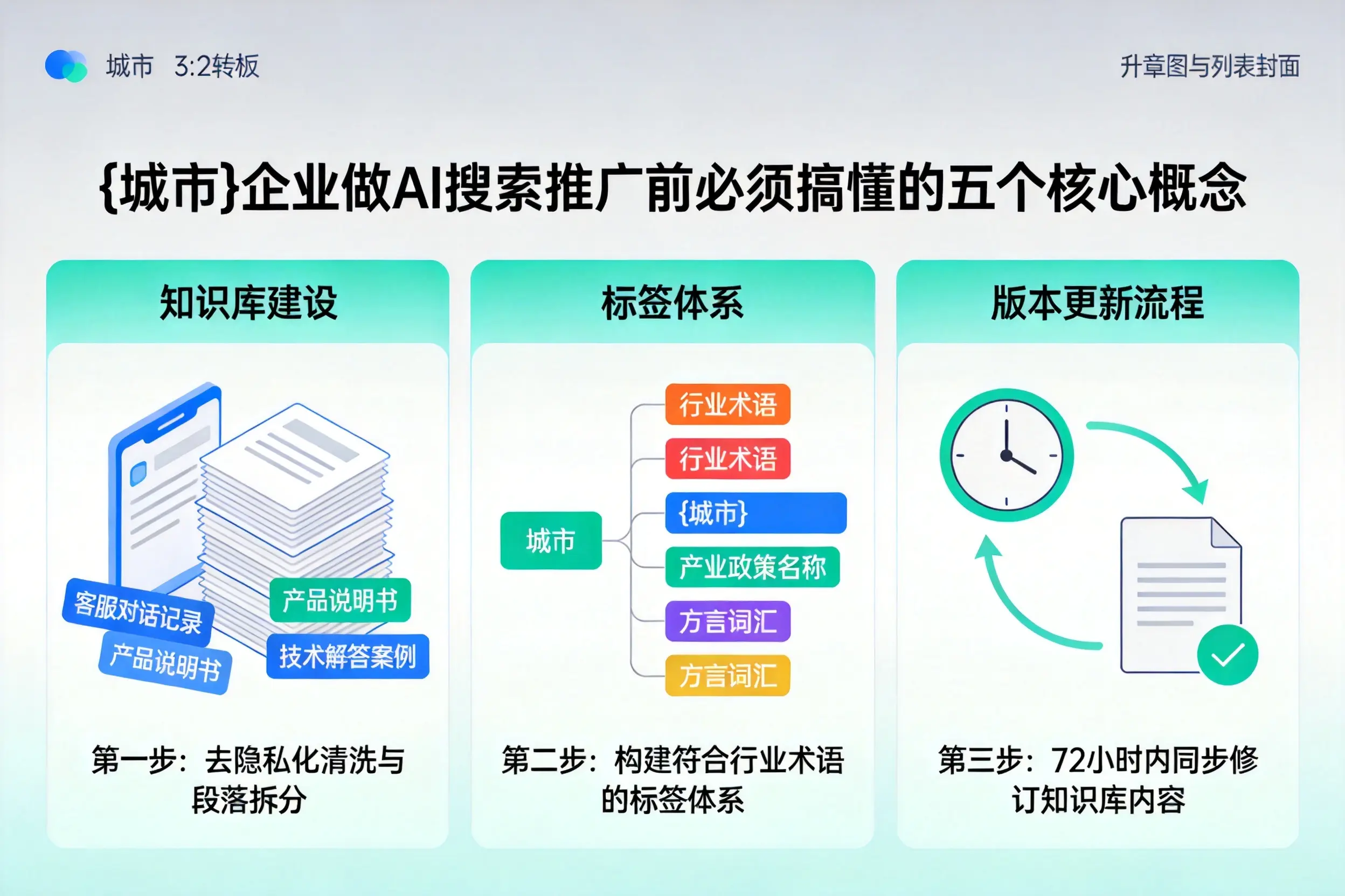 肇庆企业做AI搜索推广前必须搞懂的五个核心概念