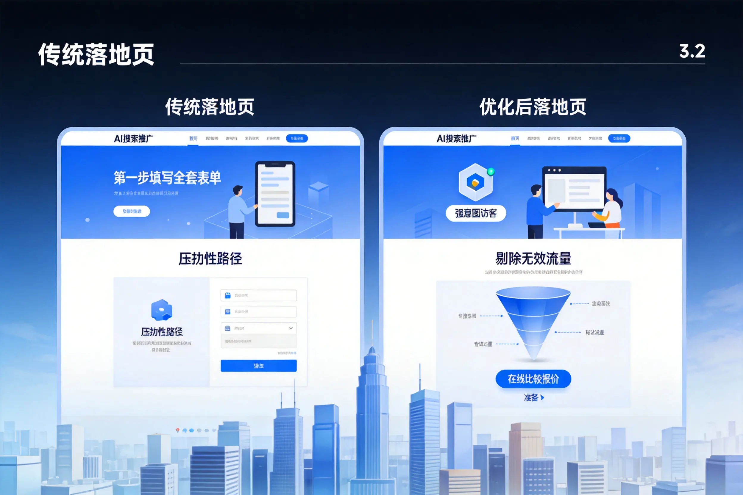 AI搜索推广落地页转化低?肇庆企业优化方法详解