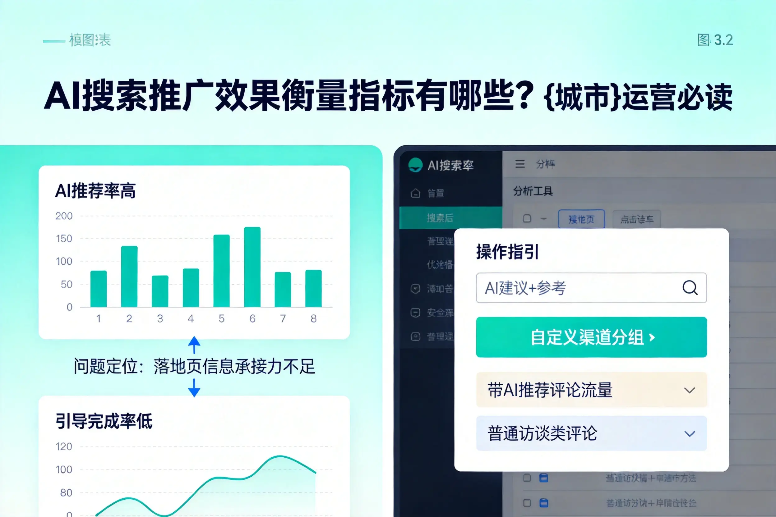 AI搜索推广效果衡量指标有哪些?肇庆运营必读