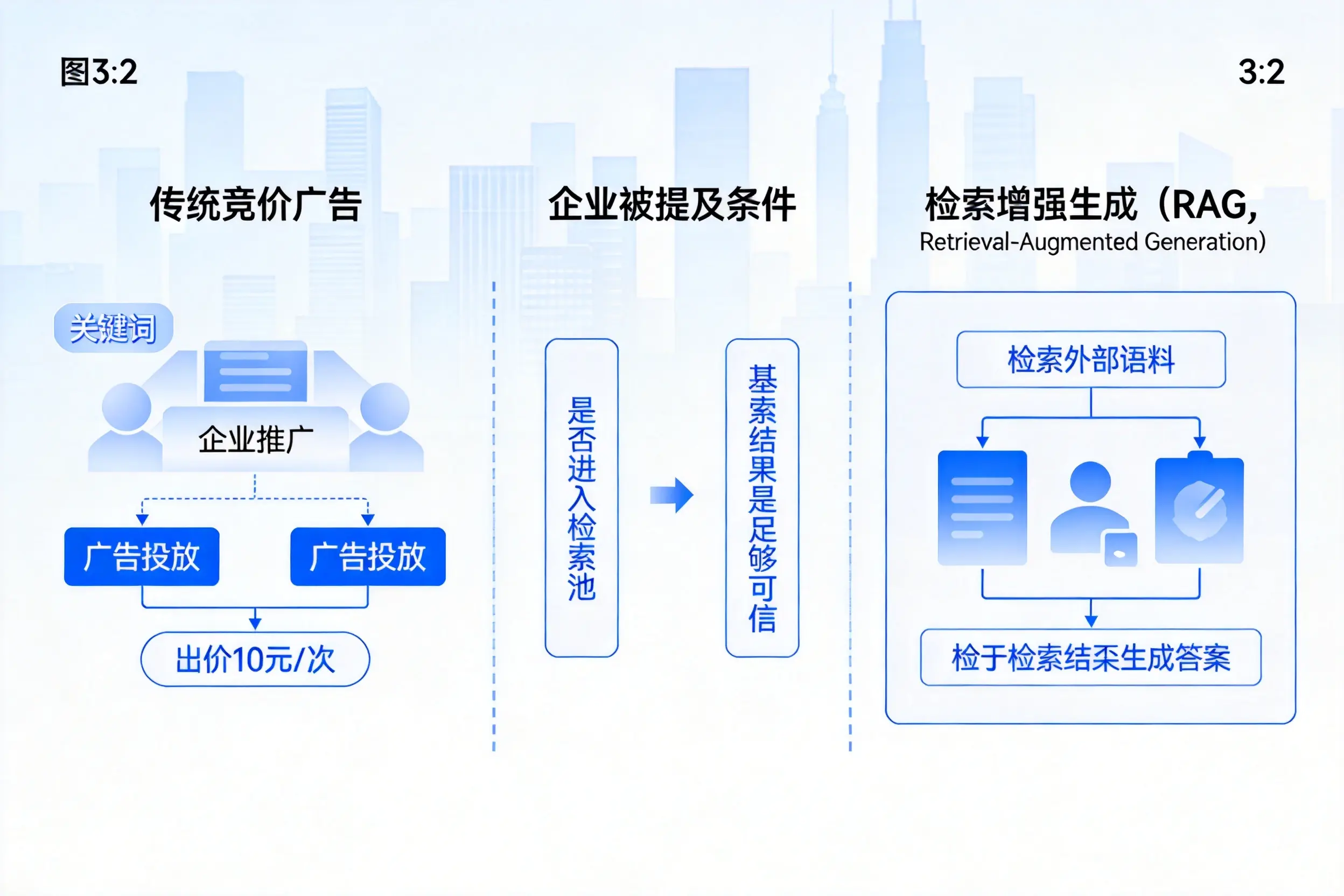 肇庆企业AI搜索推广能否替代传统竞价广告投放