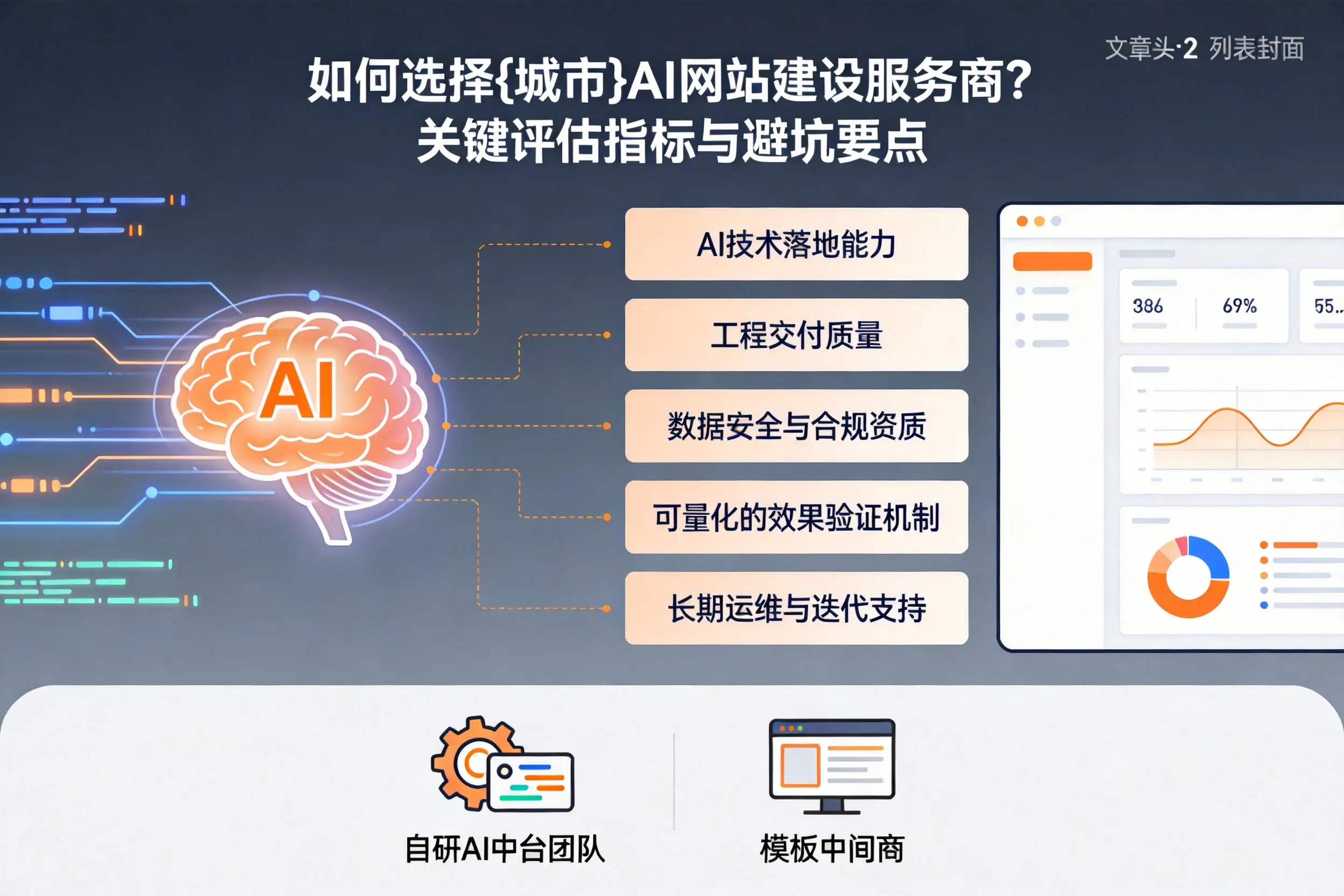 如何选择肇庆AI网站建设服务商?关键评估指标与避坑要点