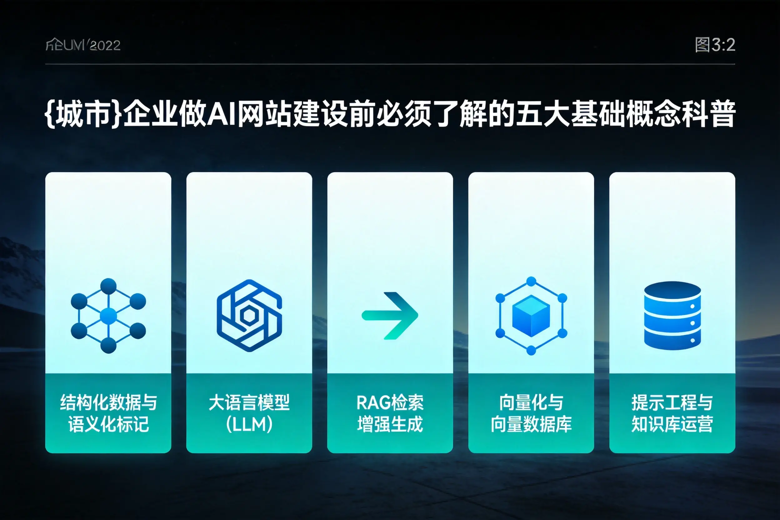 肇庆企业做AI网站建设前必须了解的五大基础概念科普