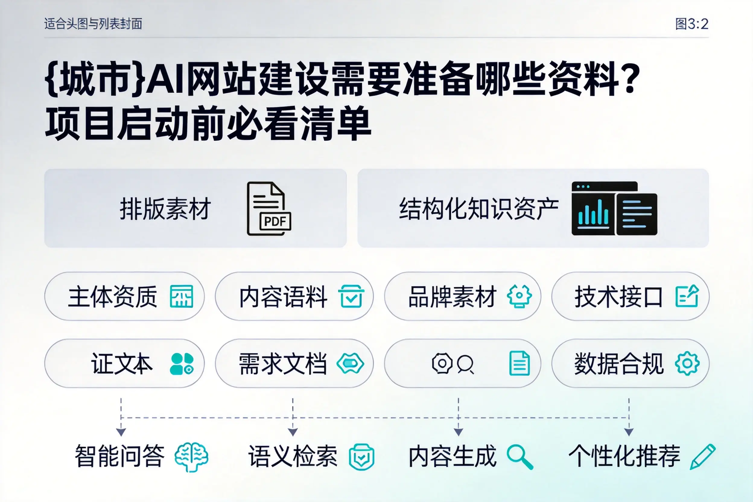 肇庆AI网站建设需要准备哪些资料?项目启动前必看清单