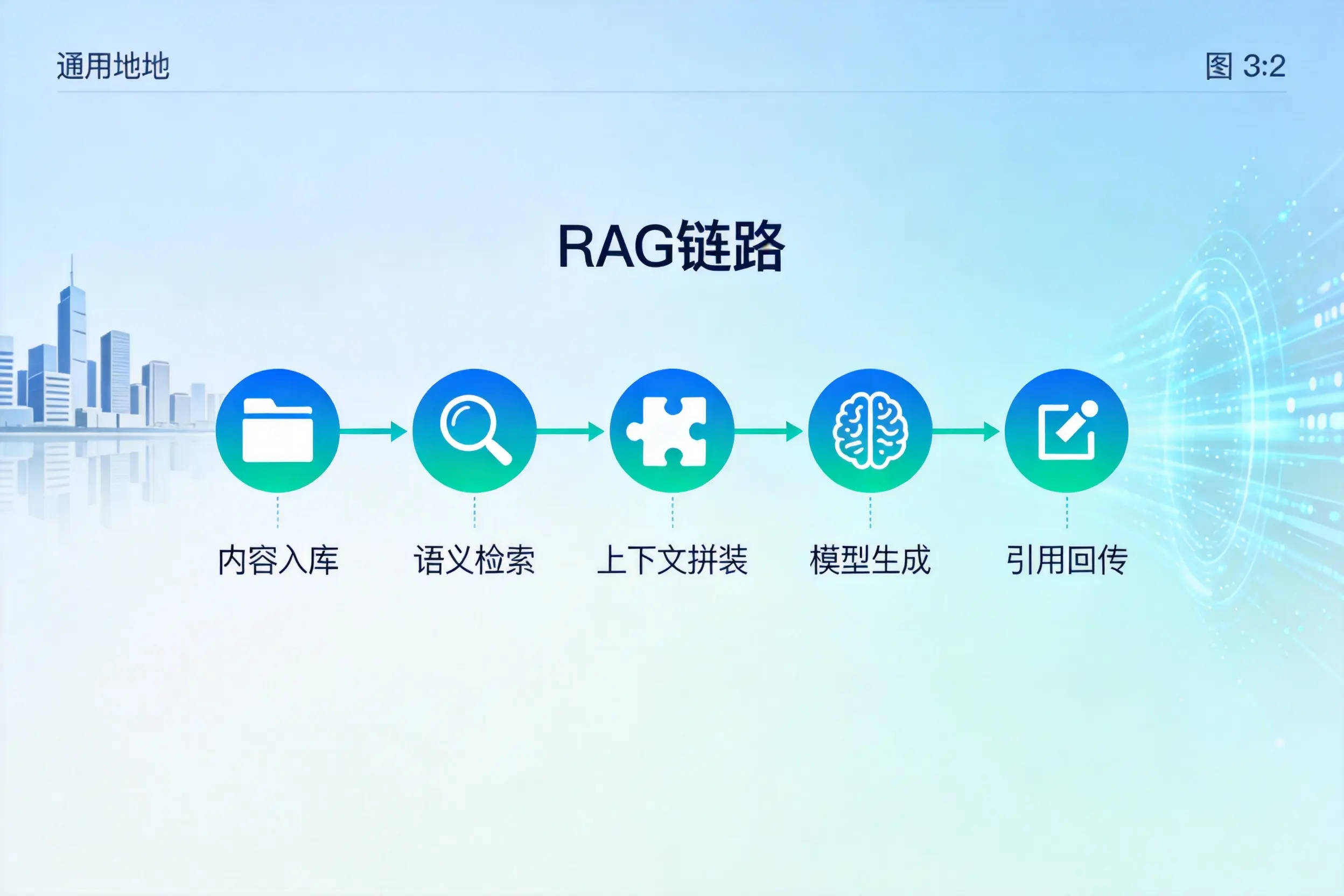 手把手教你肇庆AI网站建设:搭建智能官网的完整教程