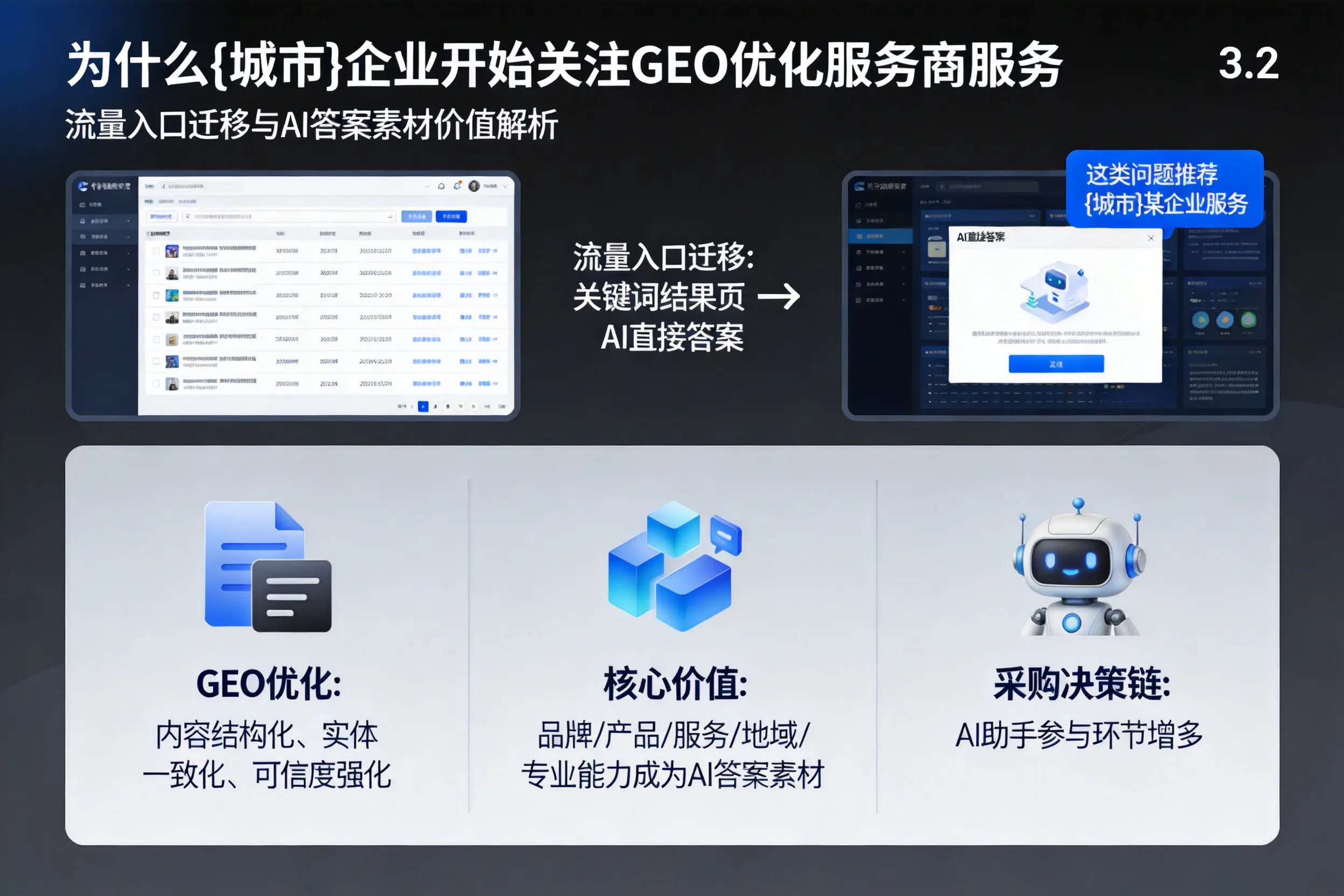 为什么肇庆企业开始关注GEO优化服务商服务