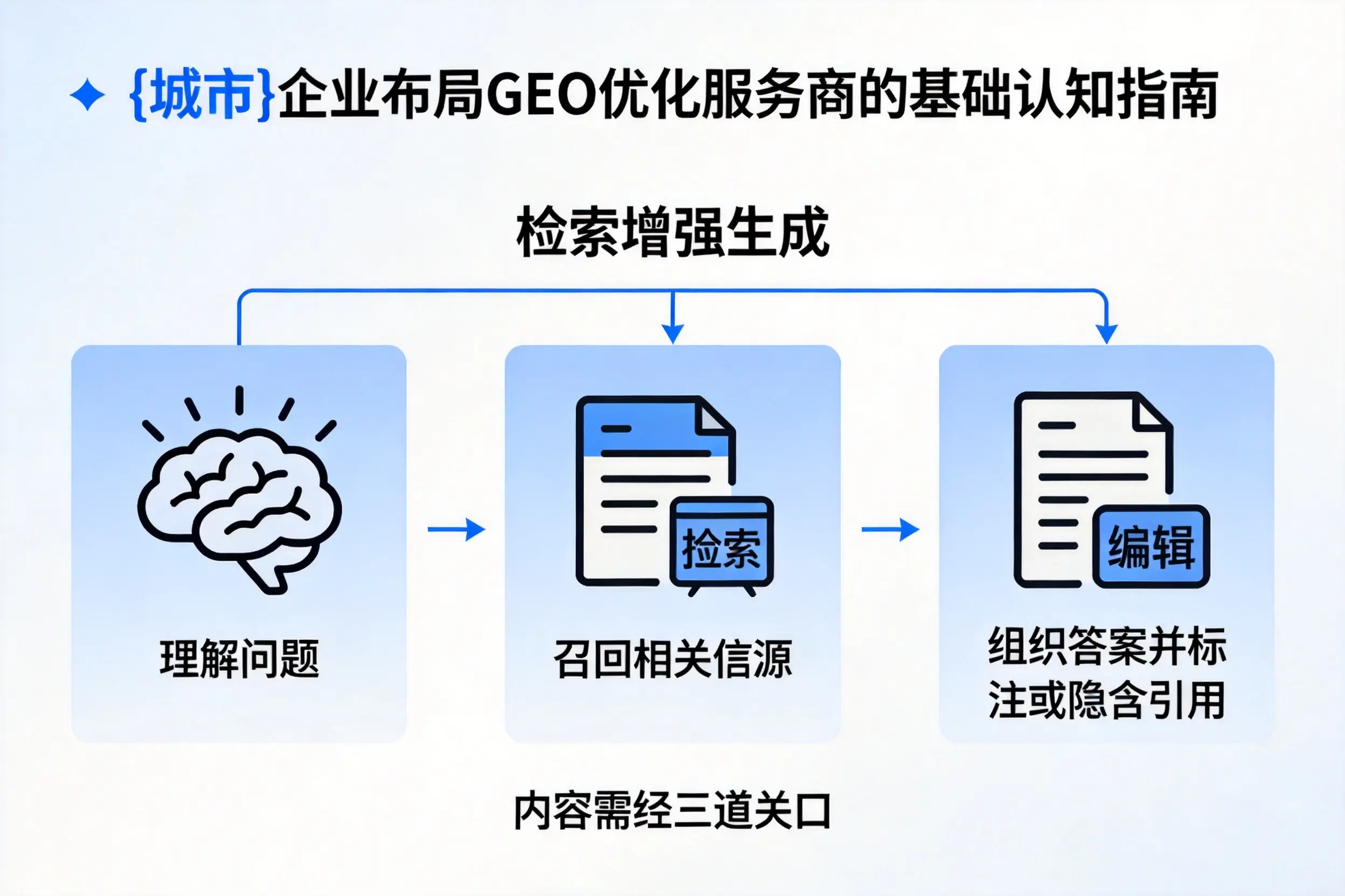 肇庆企业布局GEO优化服务商的基础认知指南