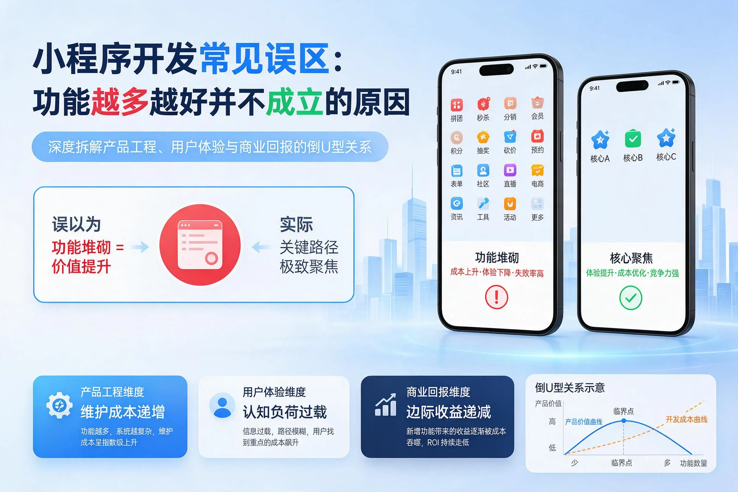 肇庆小程序开发常见误区:功能越多越好并不成立的原因