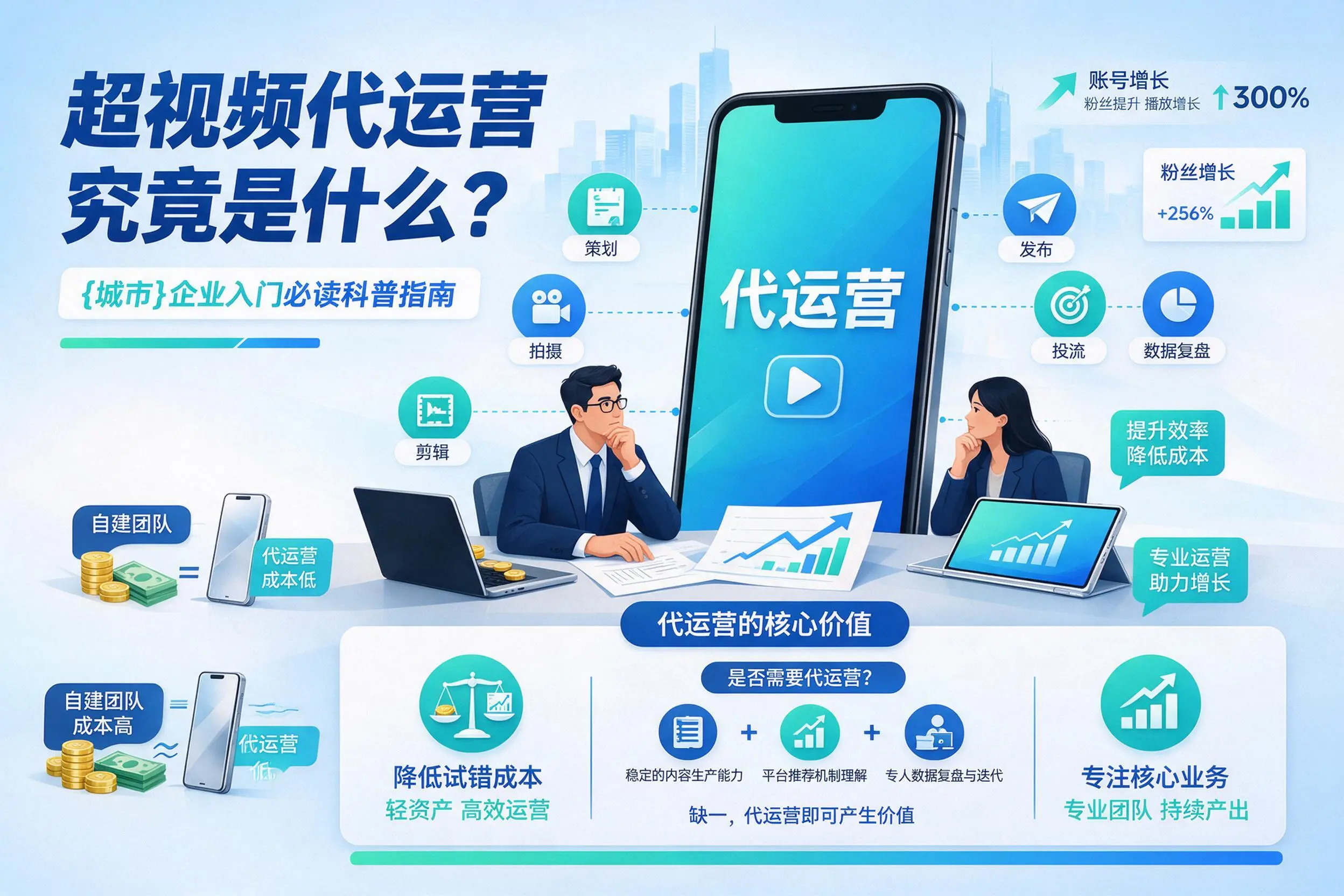 短视频代运营究竟是什么？肇庆企业入门必读科普指南