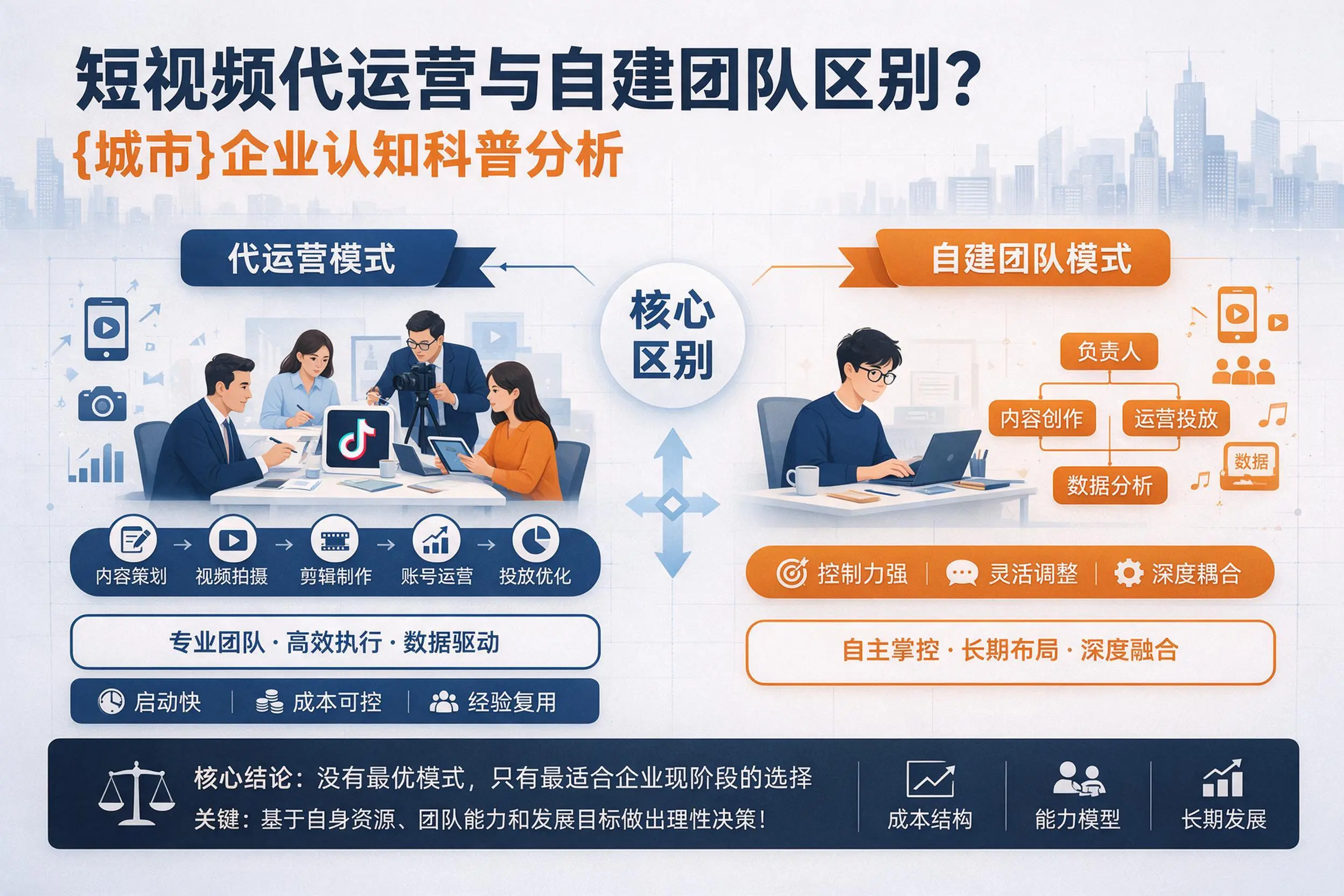 短视频代运营与自建团队区别？肇庆企业认知科普分析