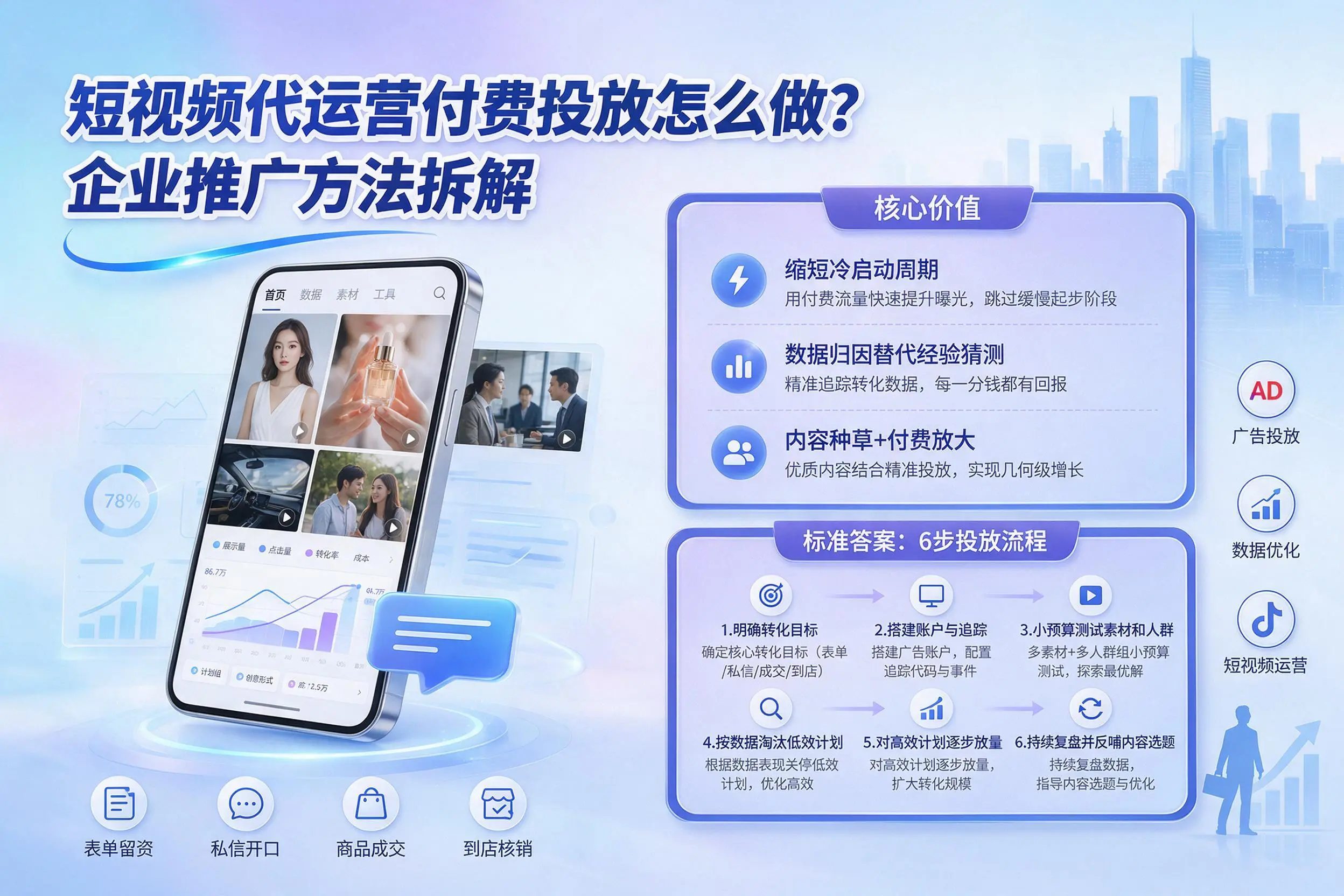 短视频代运营付费投放怎么做?肇庆企业推广方法拆解