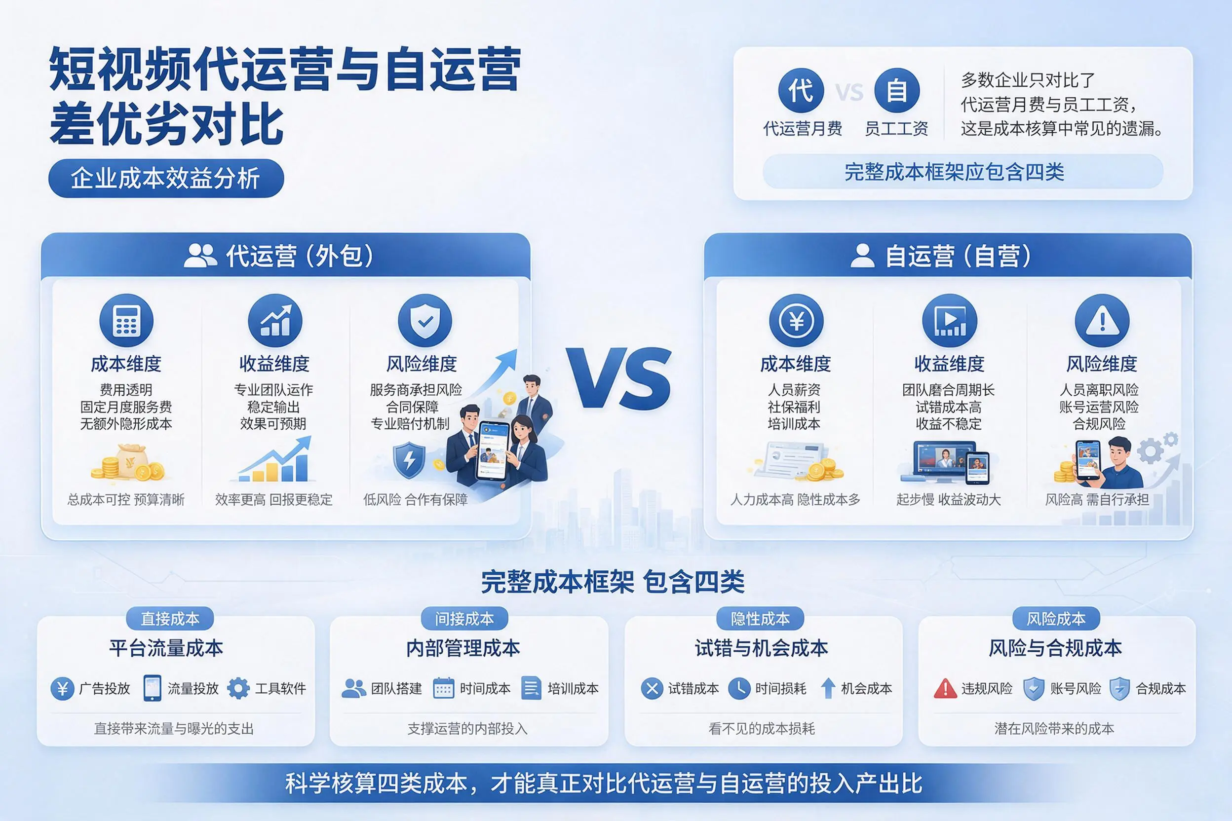 短视频代运营与自运营优劣对比：肇庆企业成本效益分析