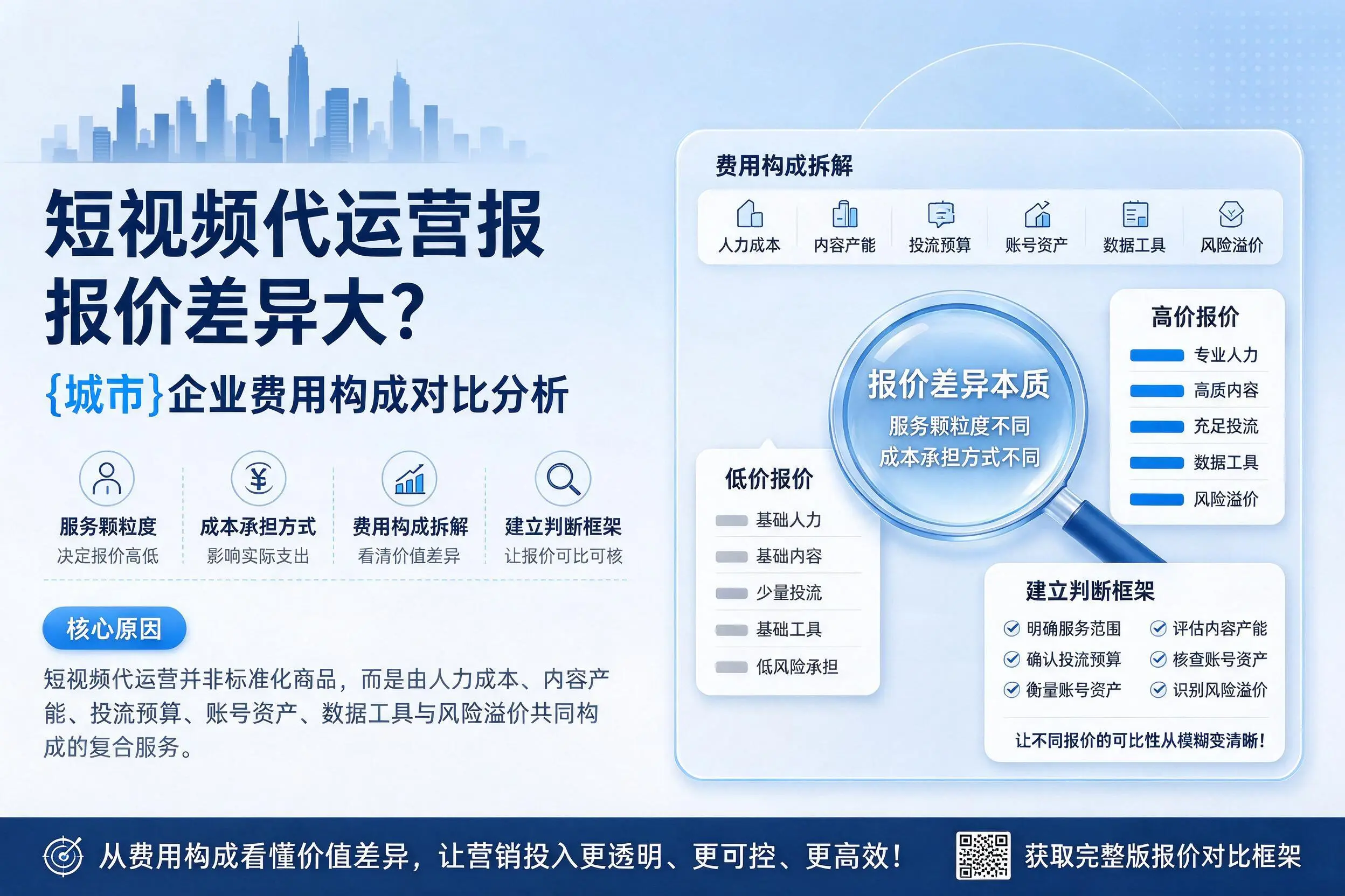 短视频代运营报价差异大?肇庆企业费用构成对比分析