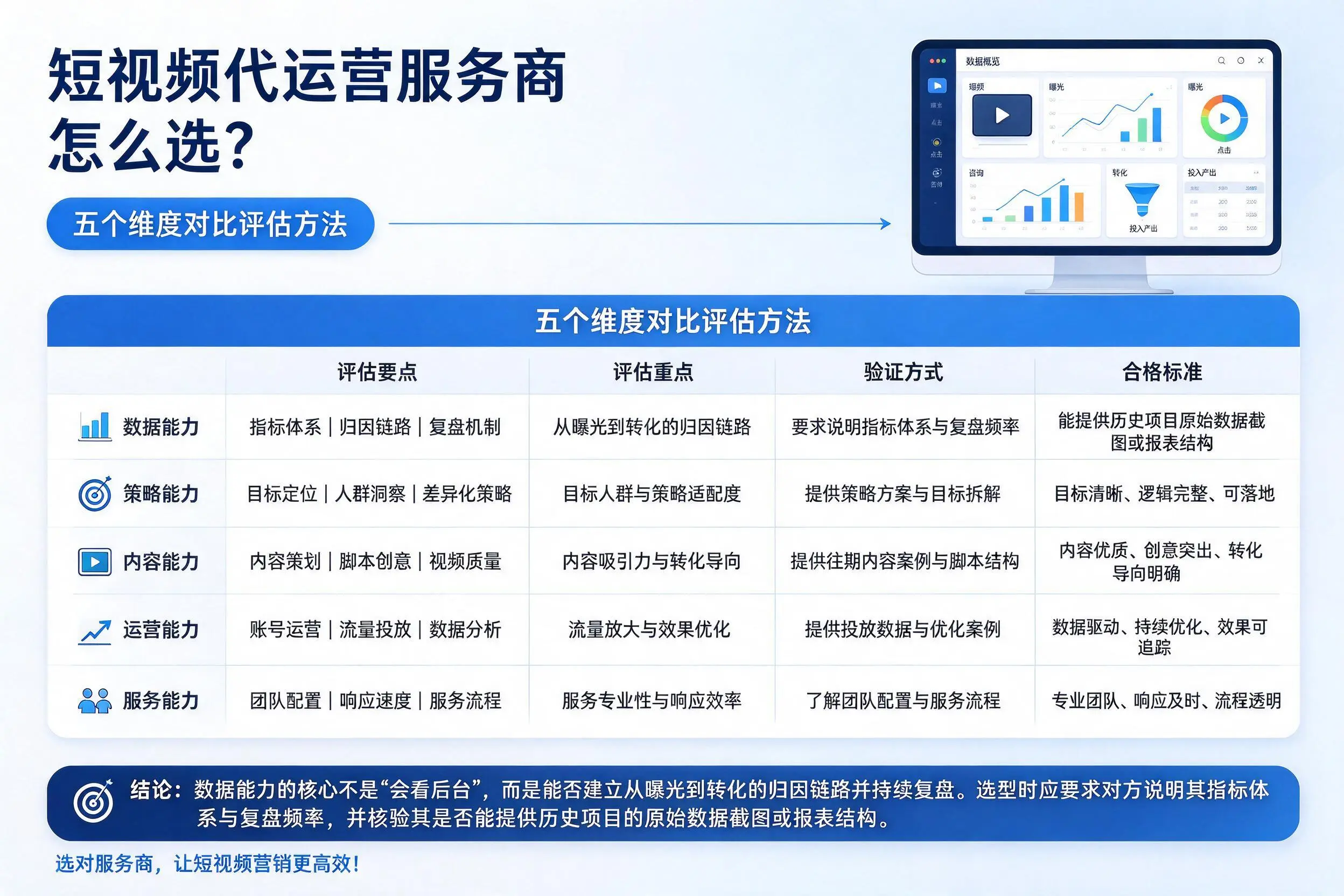 肇庆短视频代运营服务商怎么选?五个维度对比评估方法