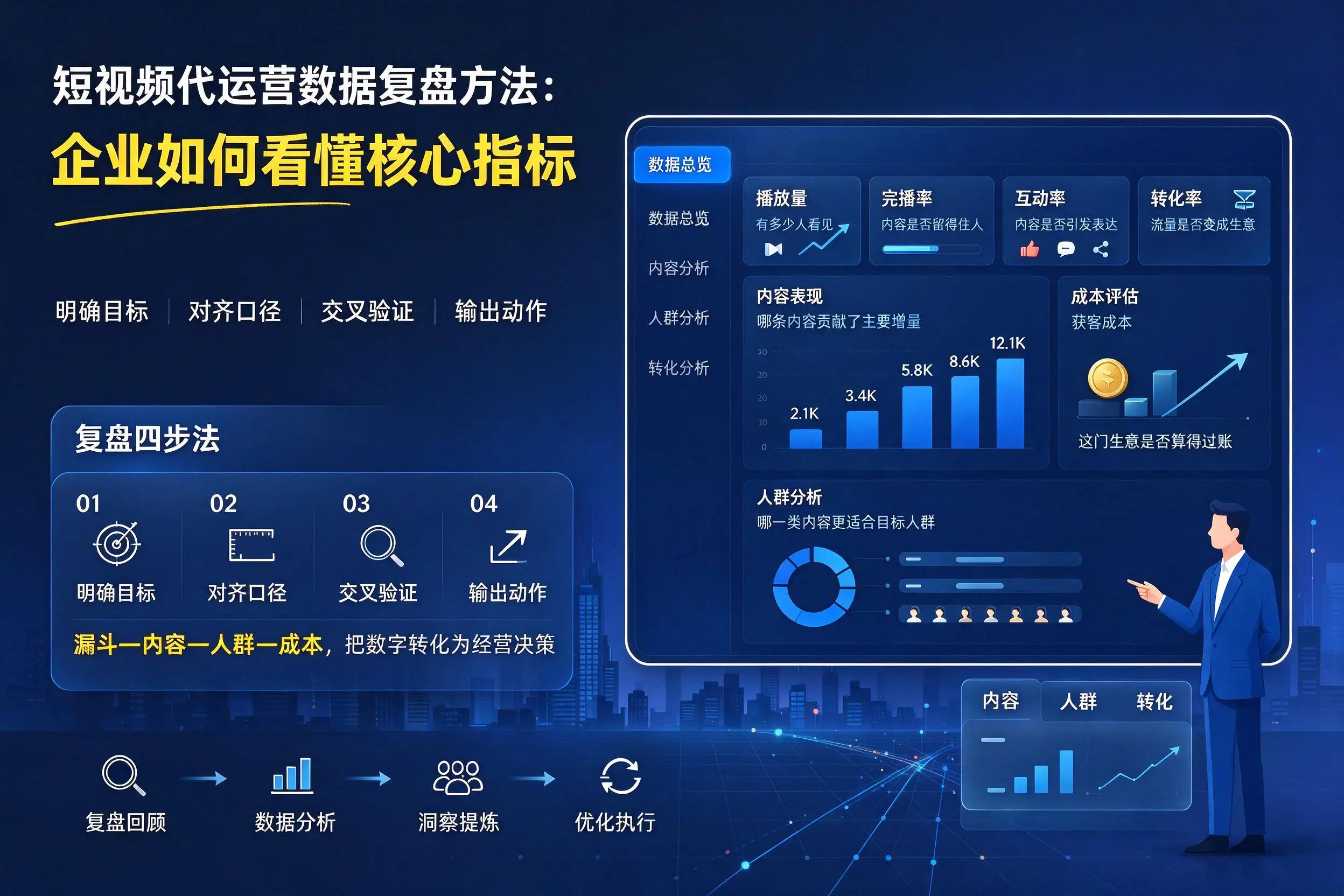 短视频代运营数据复盘方法:肇庆企业如何看懂核心指标
