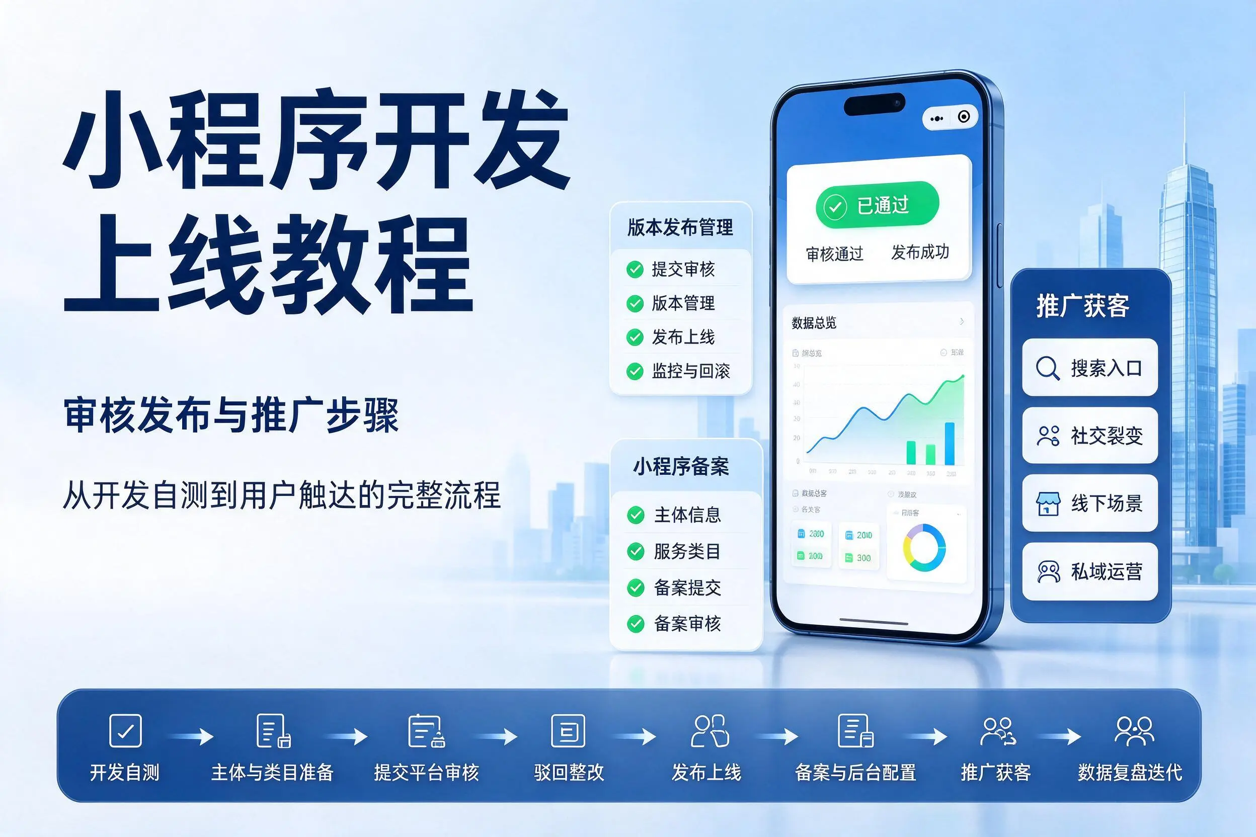 肇庆小程序开发上线教程：审核发布与推广步骤