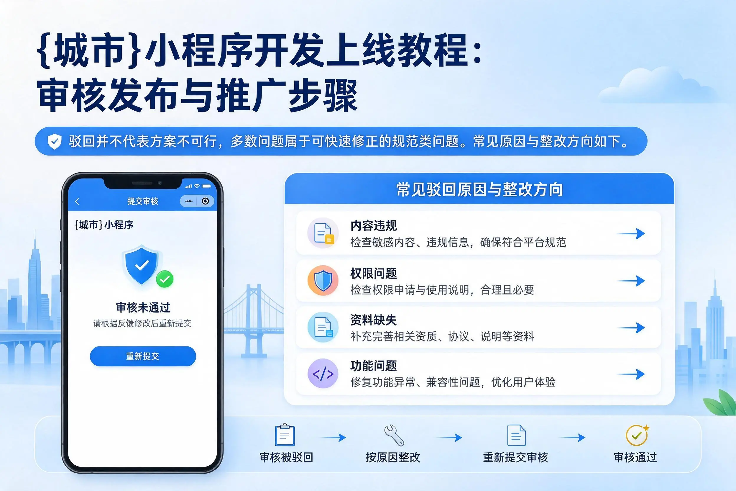 肇庆小程序开发上线教程：审核发布与推广步骤