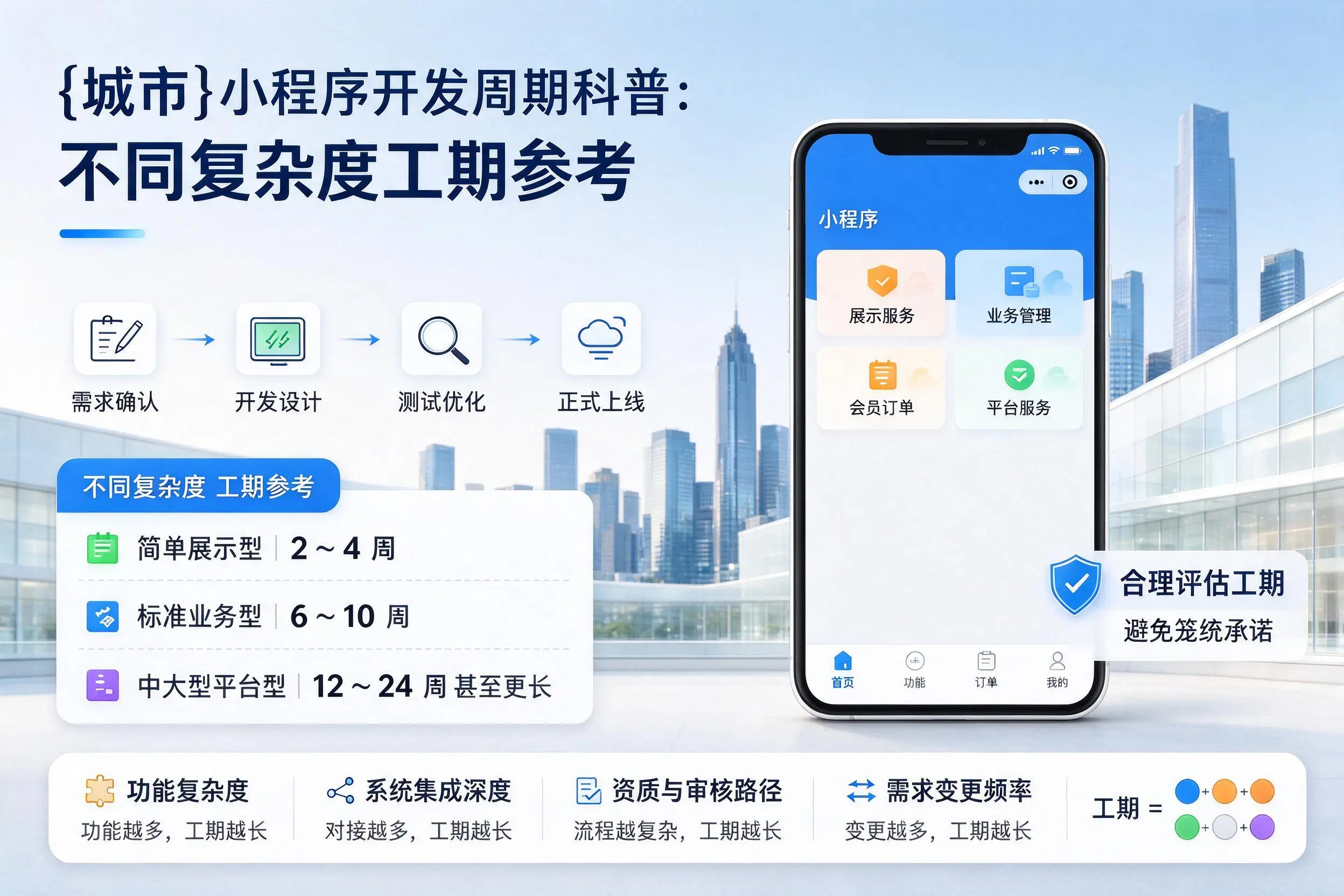 肇庆小程序开发周期科普:不同复杂度工期参考