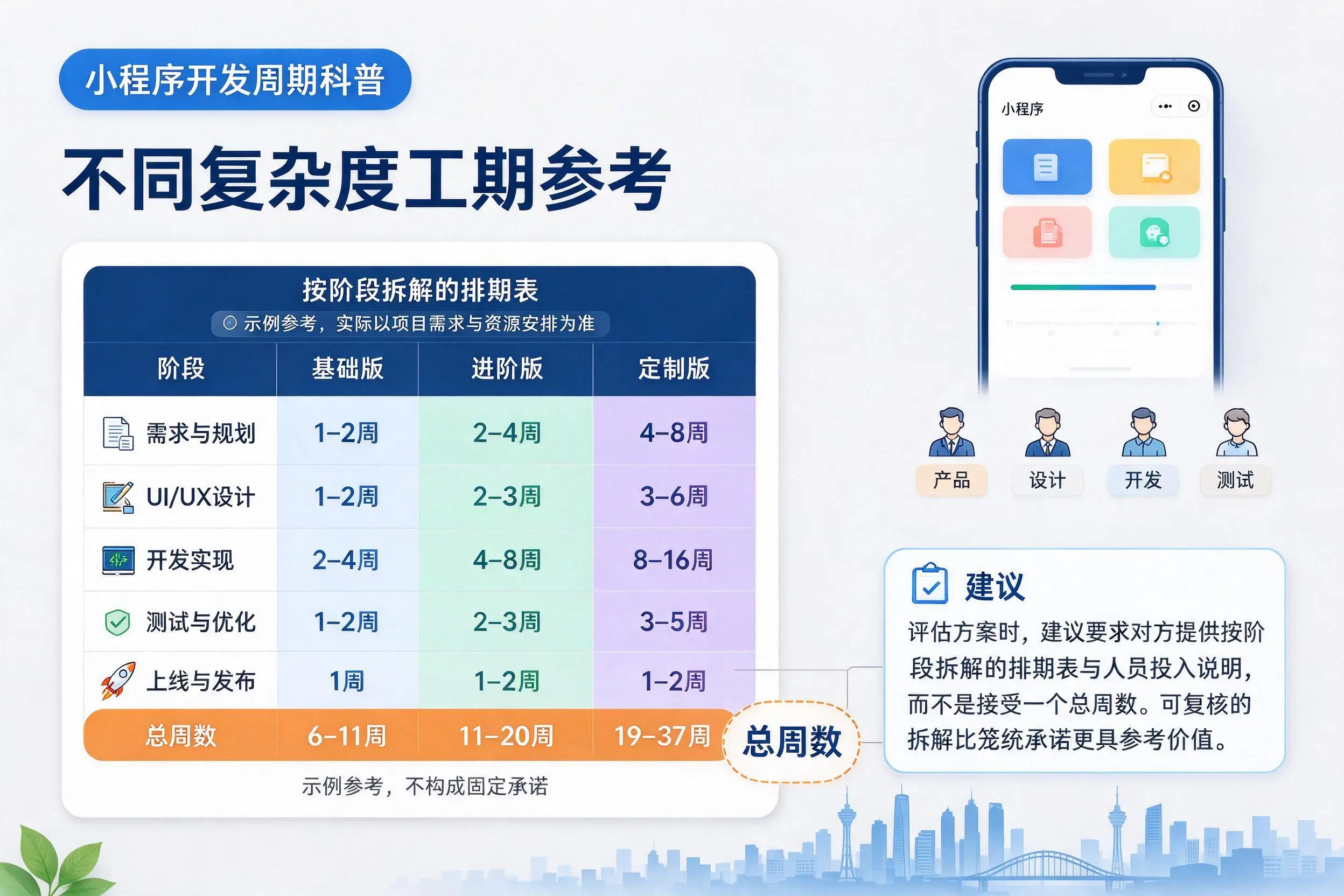 肇庆小程序开发周期科普:不同复杂度工期参考