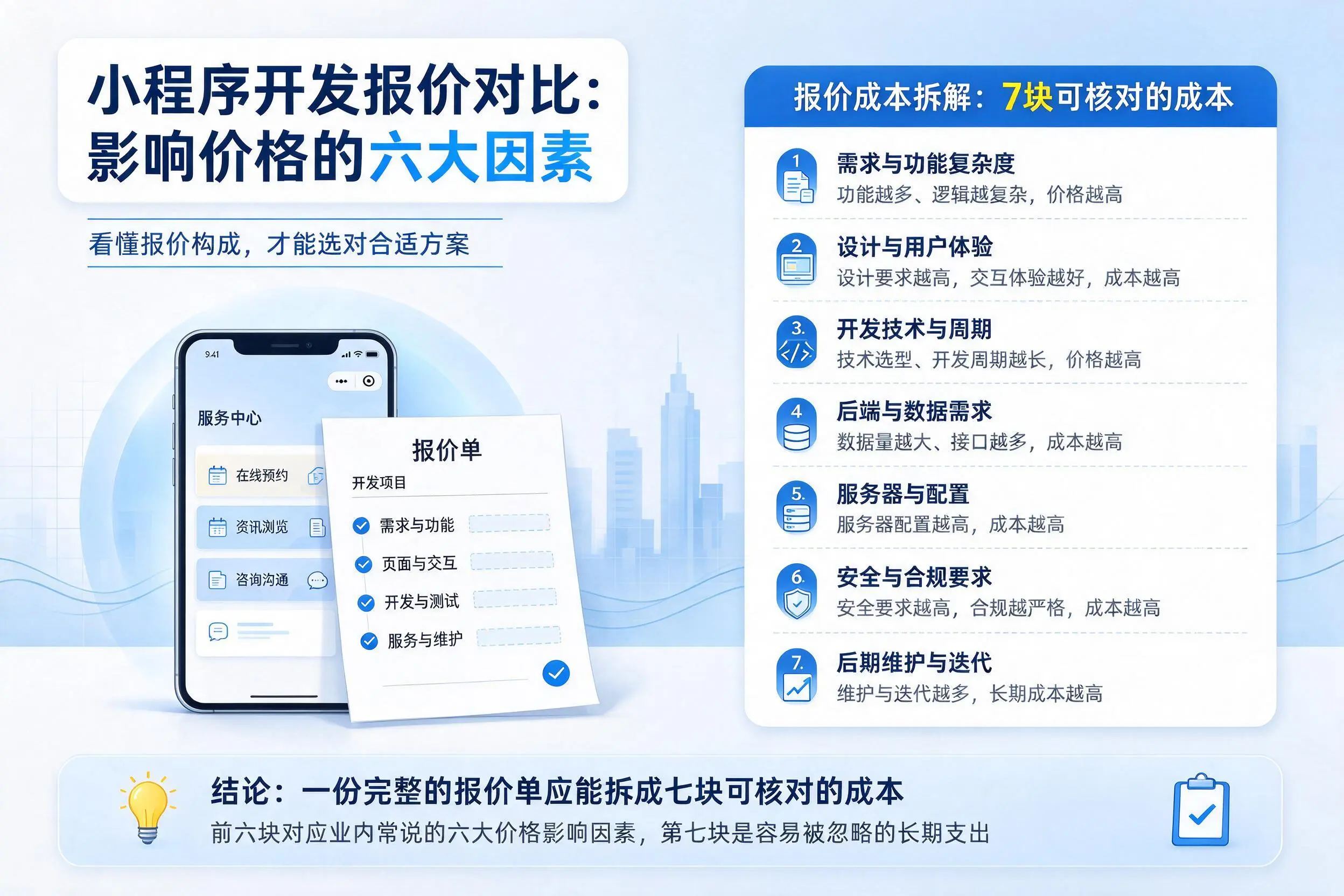 肇庆小程序开发报价对比：影响价格的六大因素