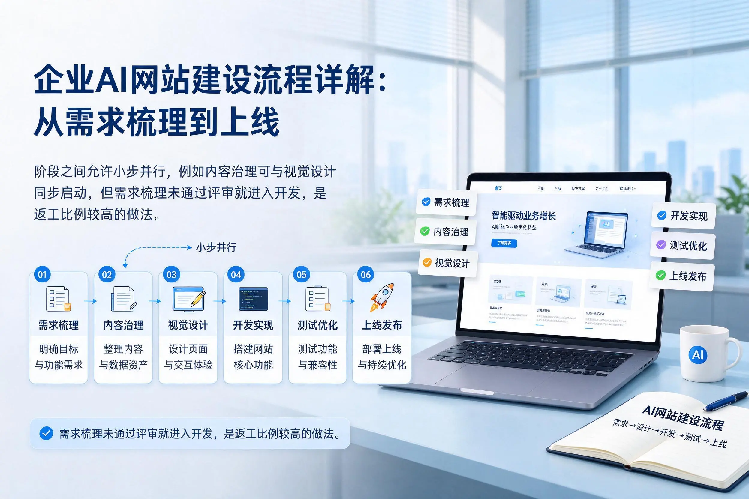 肇庆企业AI网站建设流程详解:从需求梳理到上线