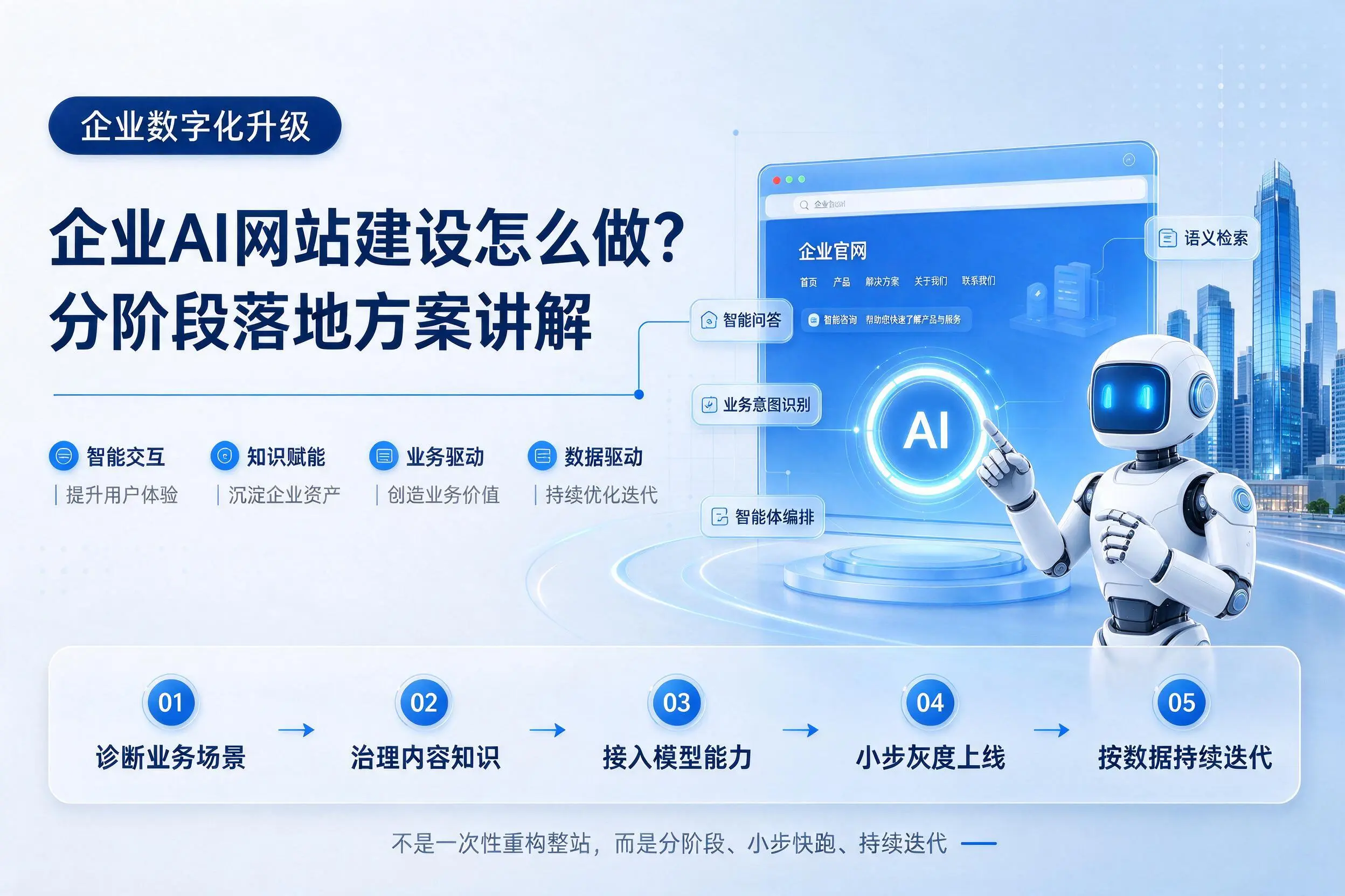 肇庆企业AI网站建设怎么做?分阶段落地方案讲解