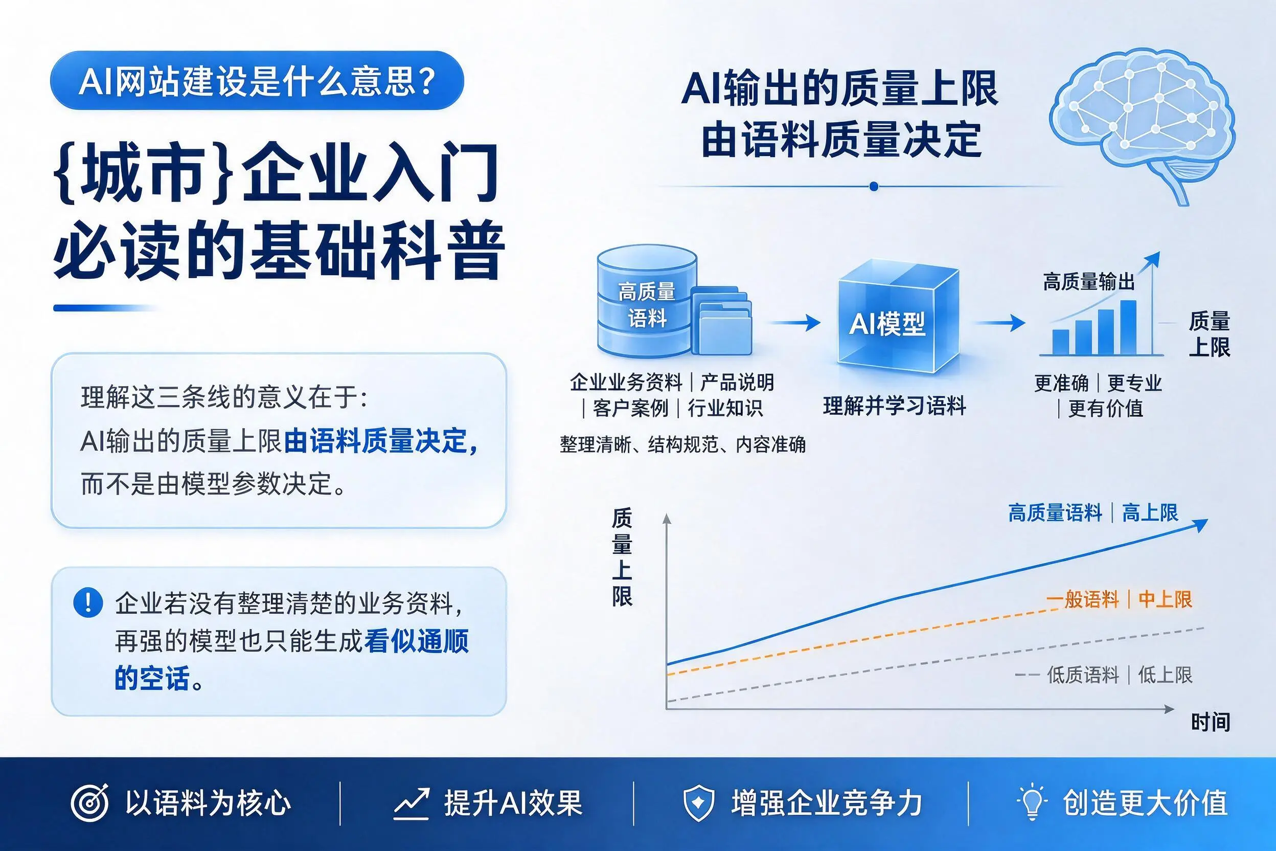 AI网站建设是什么意思?肇庆企业入门必读的基础科普