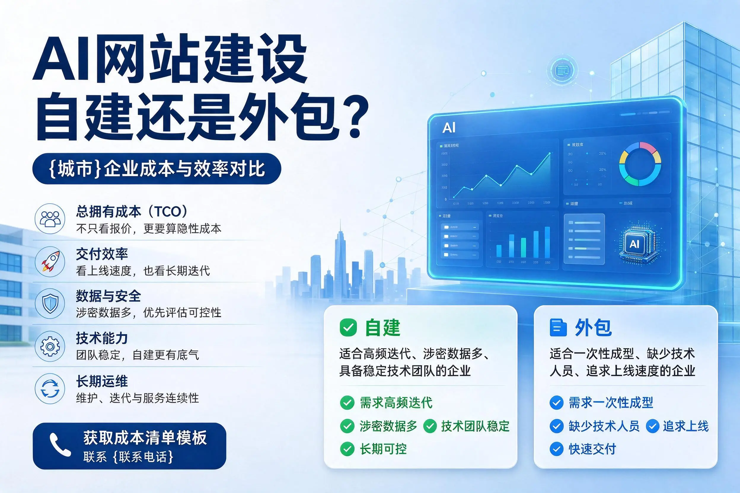 AI网站建设自建还是外包？肇庆企业成本与效率对比