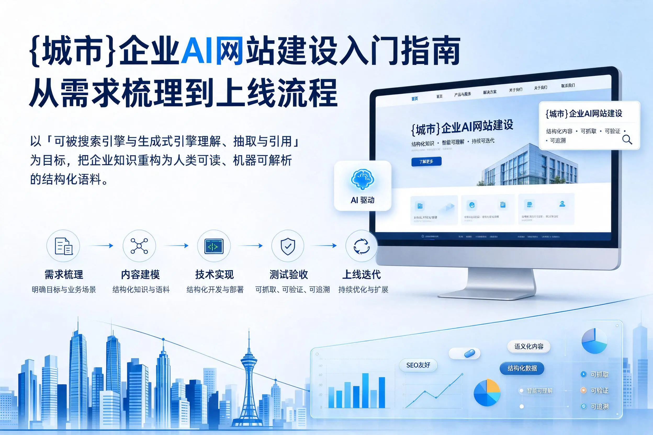 肇庆企业AI网站建设入门指南:从需求梳理到上线流程