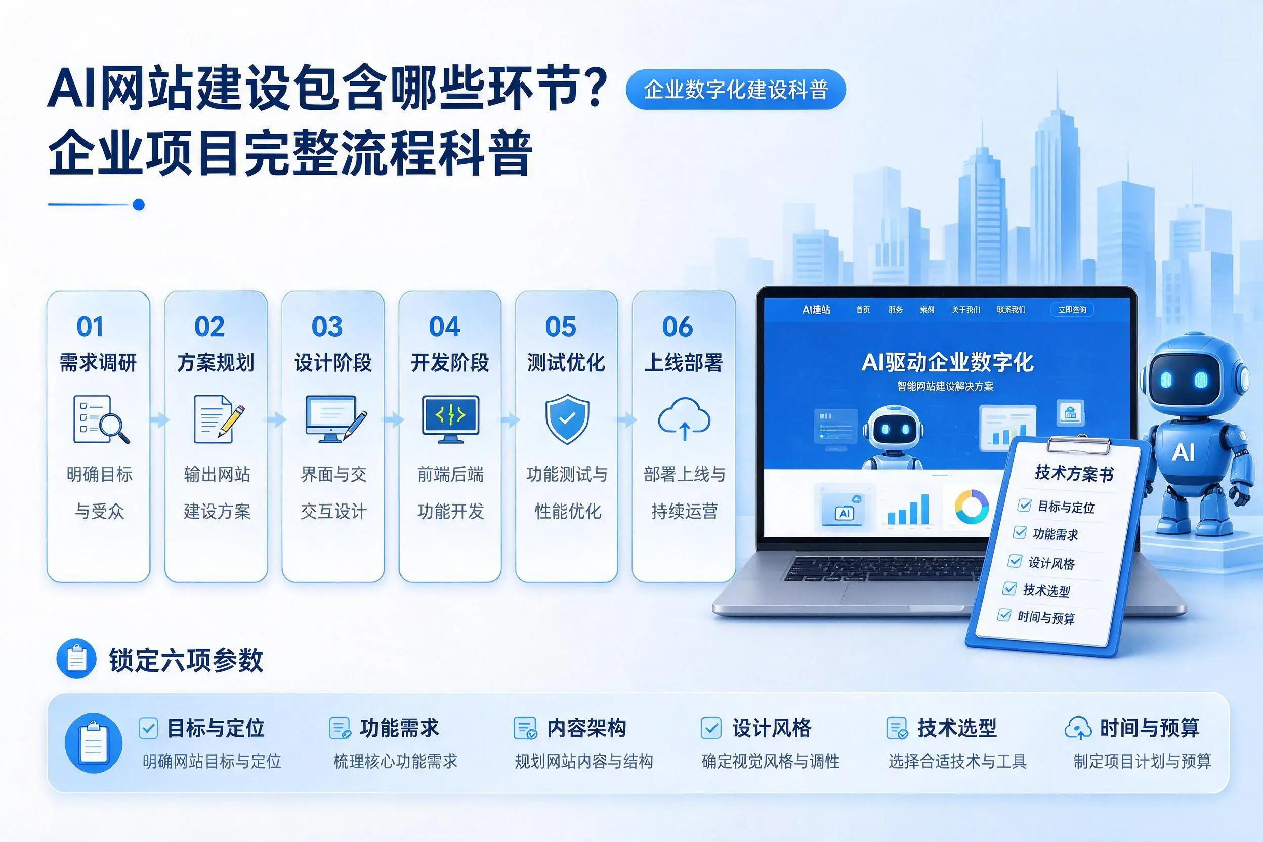 AI网站建设包含哪些环节?肇庆企业项目完整流程科普