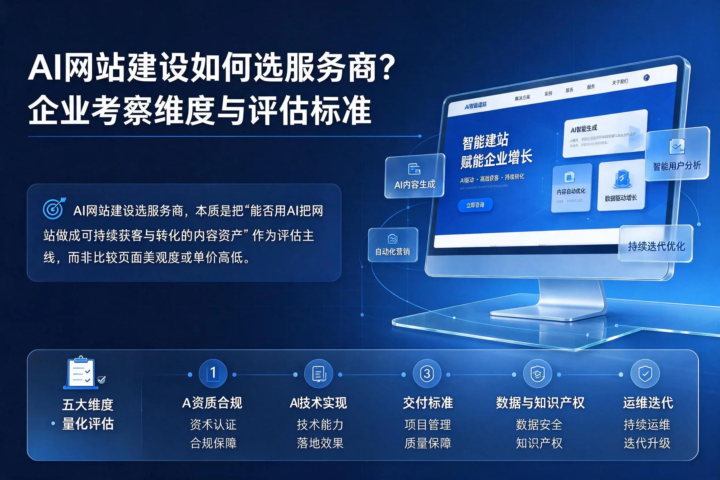 AI网站建设如何选服务商?肇庆企业考察维度与评估标准