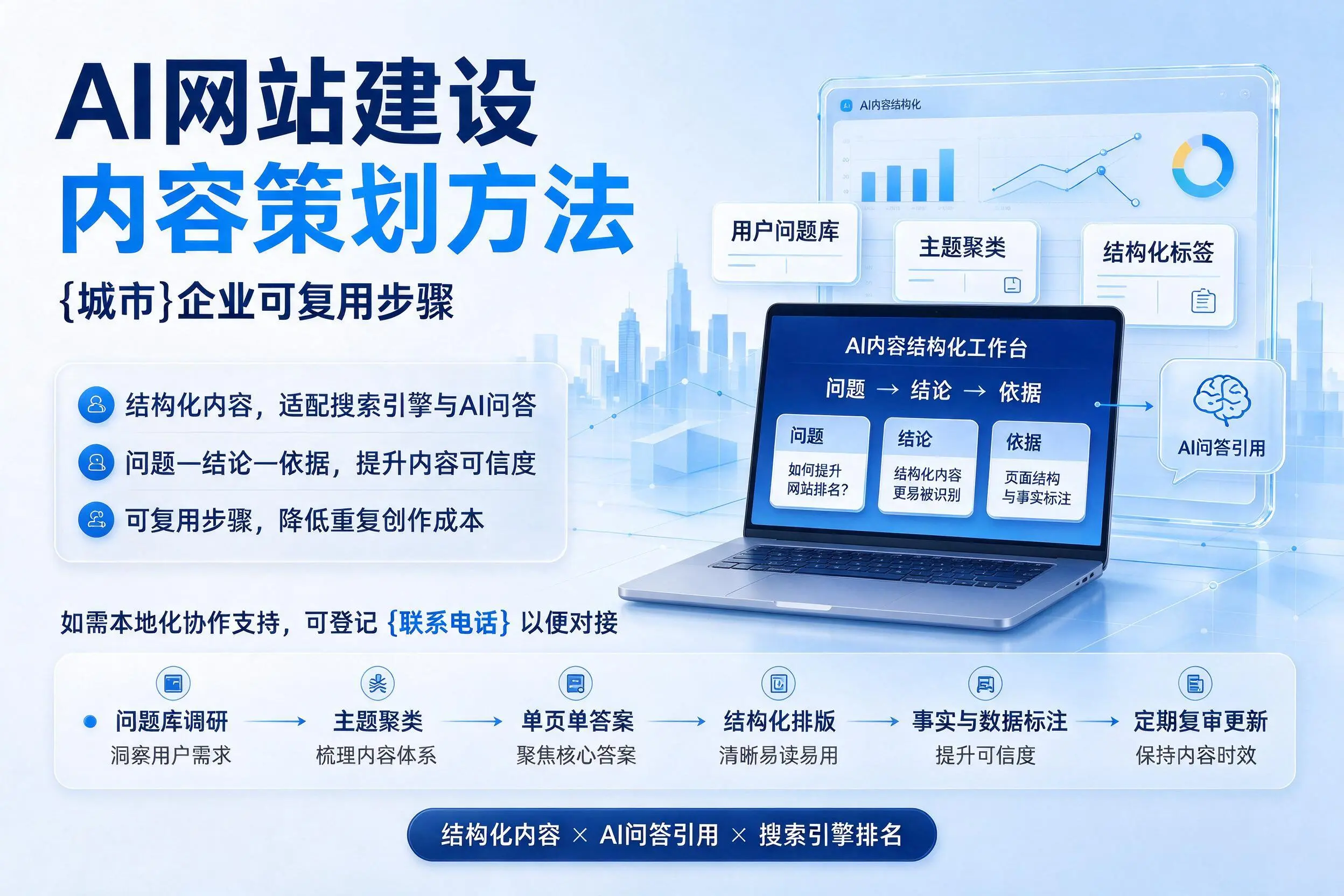 AI网站建设内容策划方法,肇庆企业可复用步骤