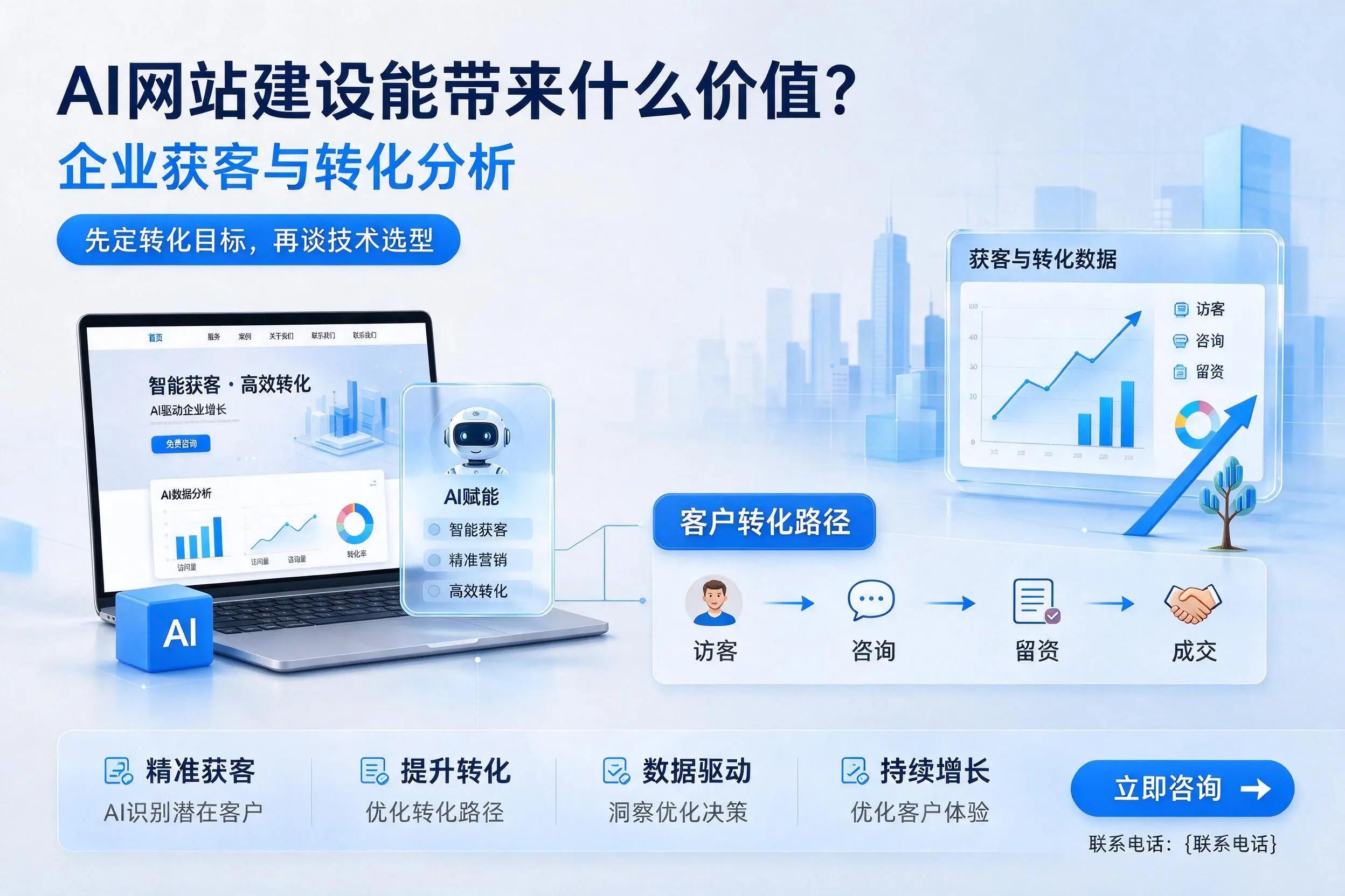AI网站建设能带来什么价值?肇庆企业获客与转化分析