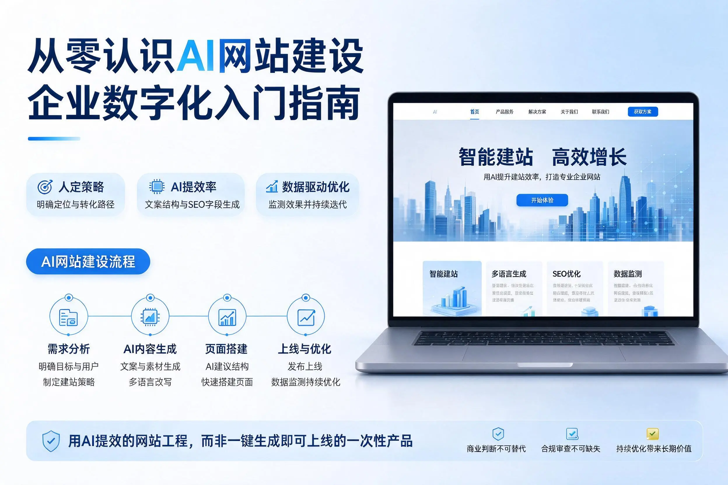 从零认识AI网站建设,肇庆企业数字化入门指南