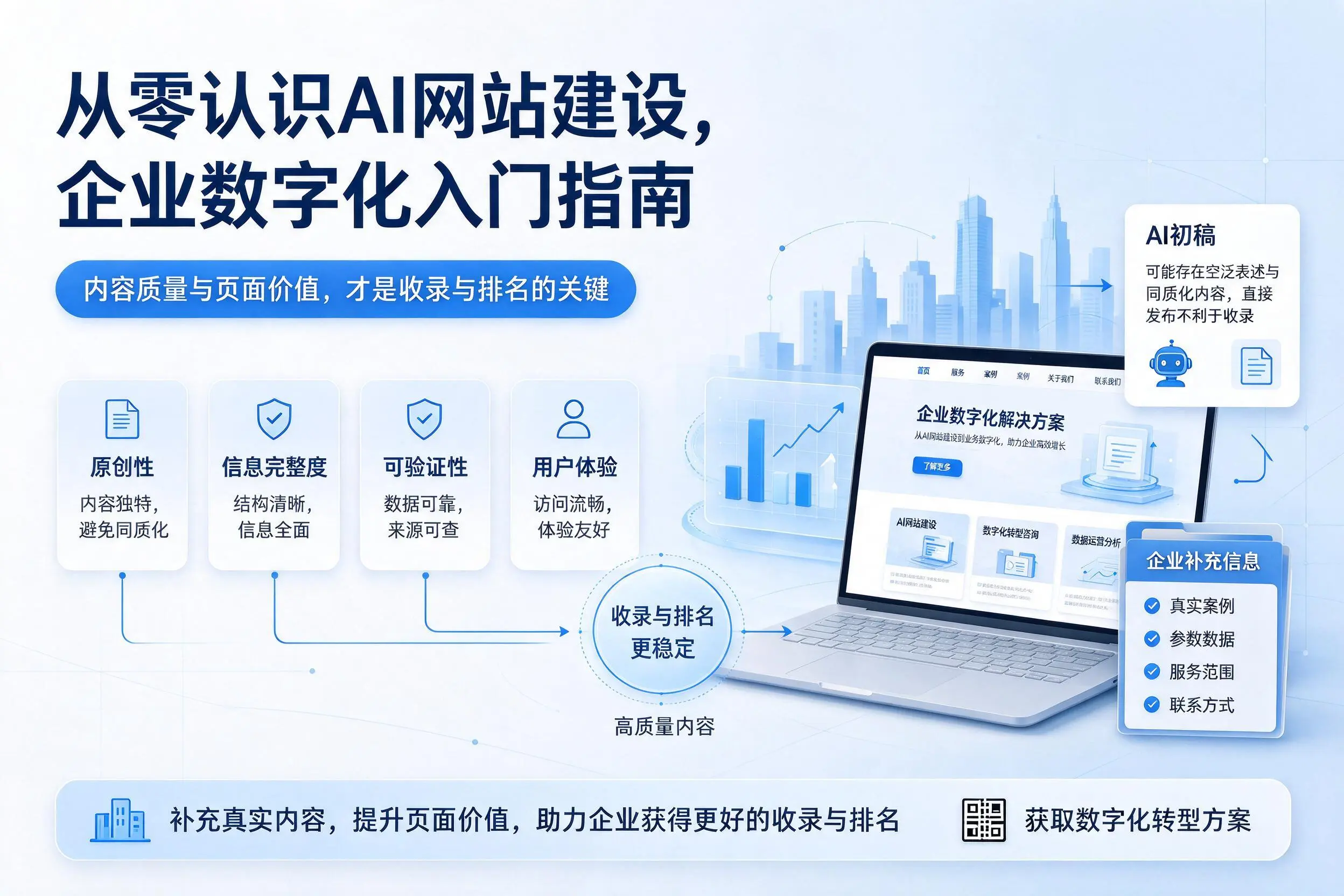 从零认识AI网站建设,肇庆企业数字化入门指南