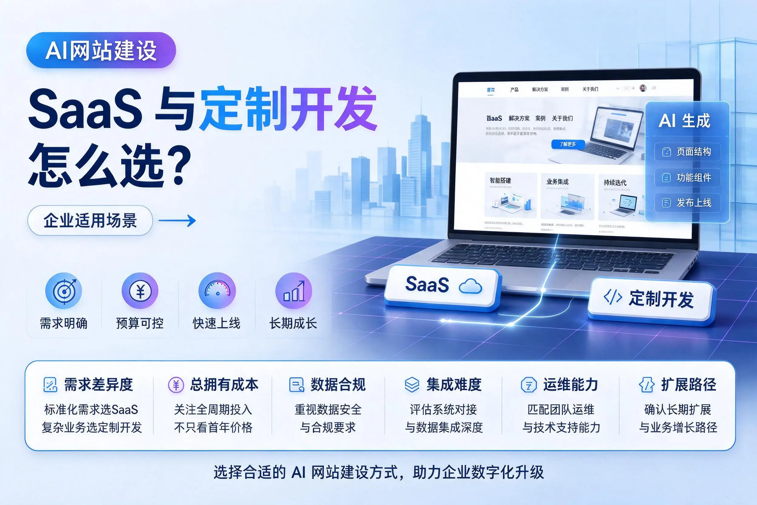 AI网站建设SaaS与定制开发怎么选?肇庆企业适用场景