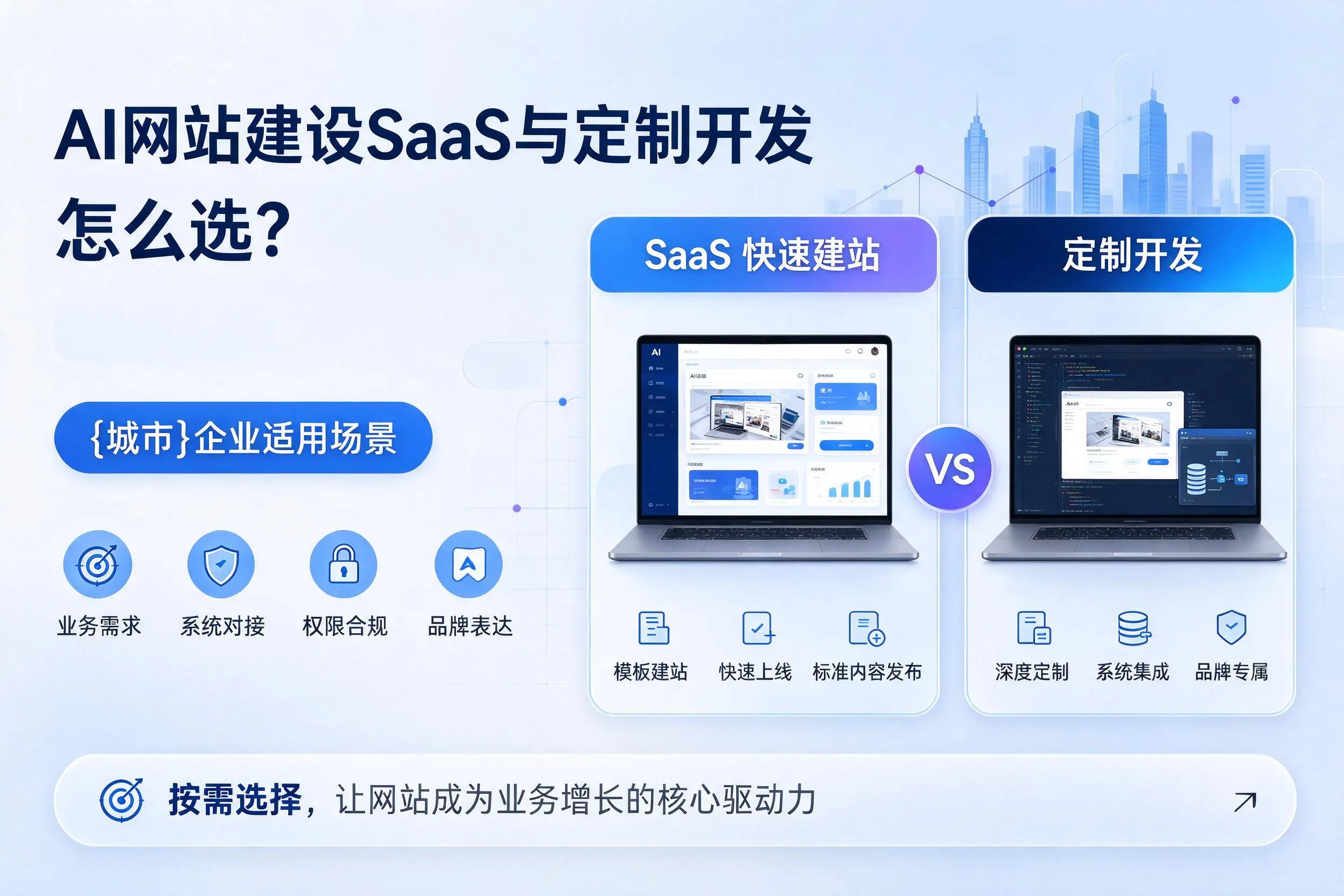 AI网站建设SaaS与定制开发怎么选?肇庆企业适用场景