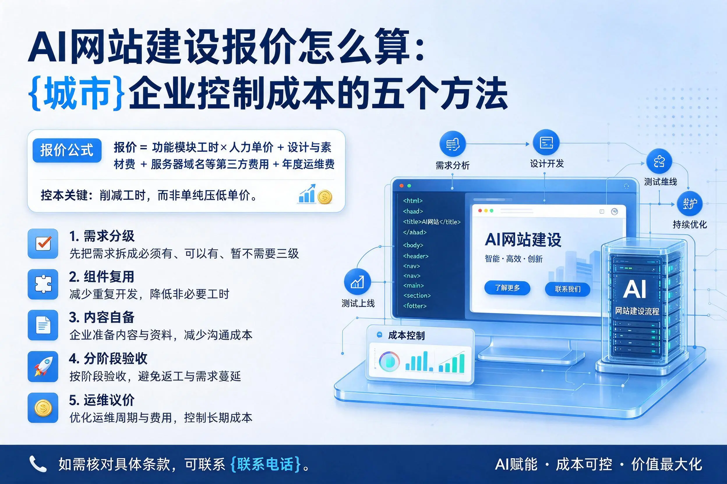 AI网站建设报价怎么算：肇庆企业控制成本的五个方法