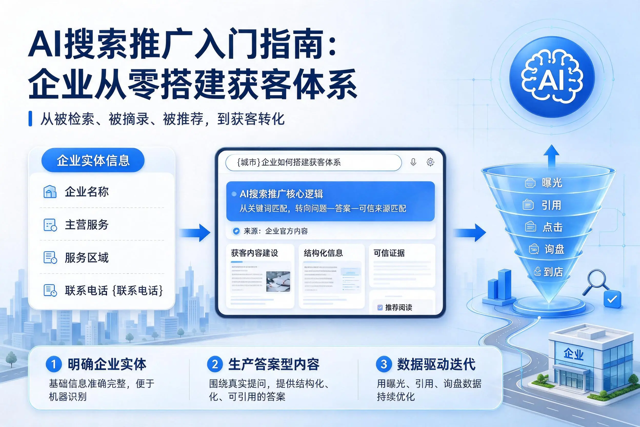 AI搜索推广入门指南:肇庆企业从零搭建获客体系