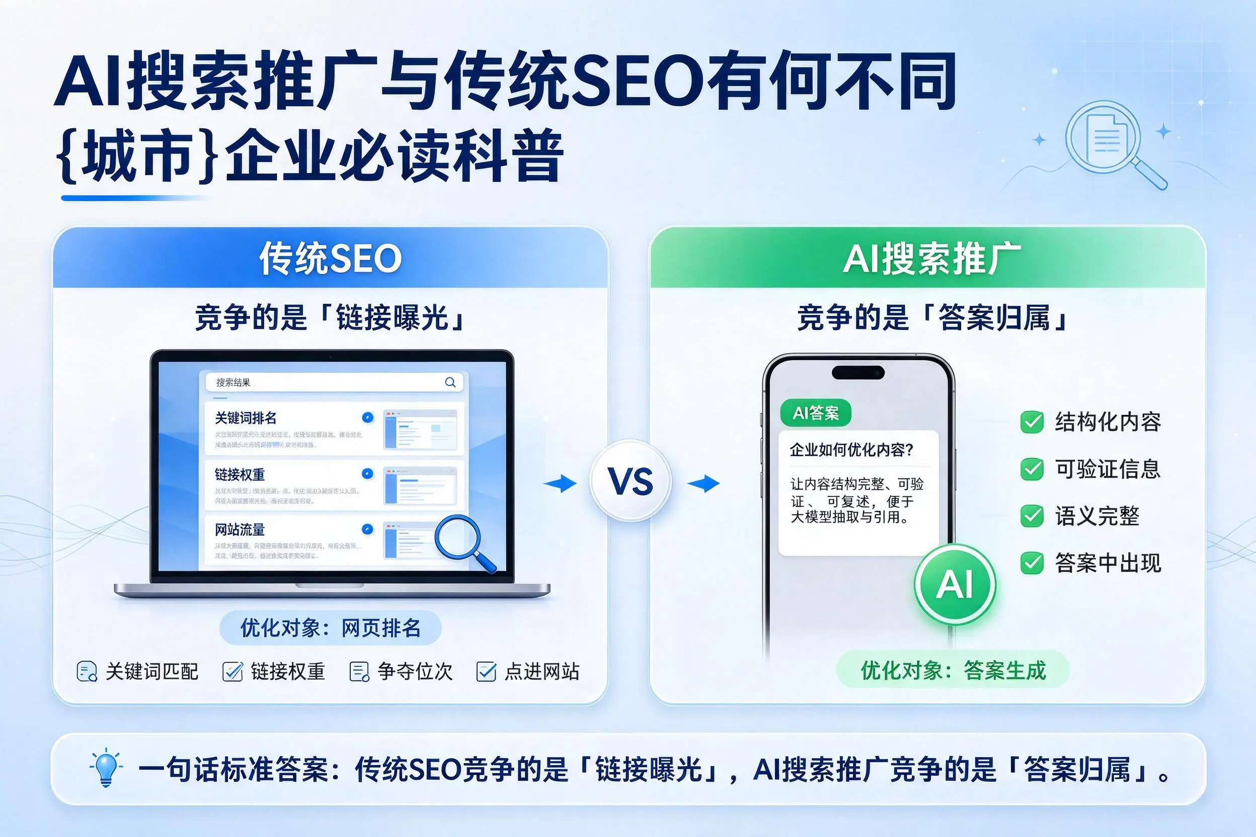 AI搜索推广与传统SEO有何不同，肇庆企业必读科普